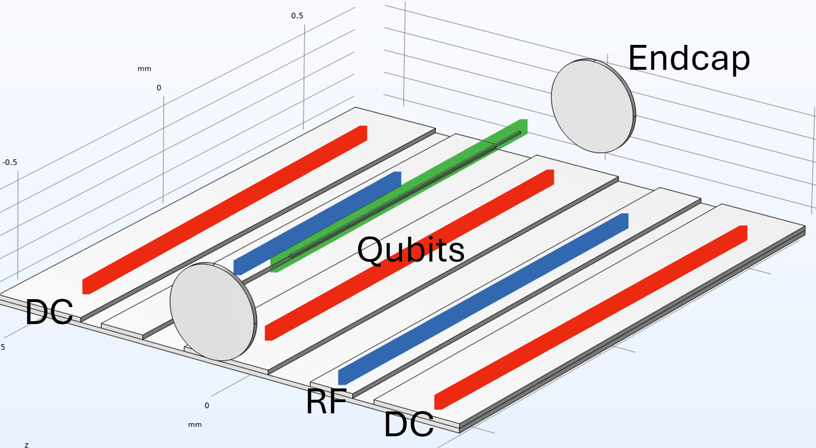 3D Surface Trapped Ion Model